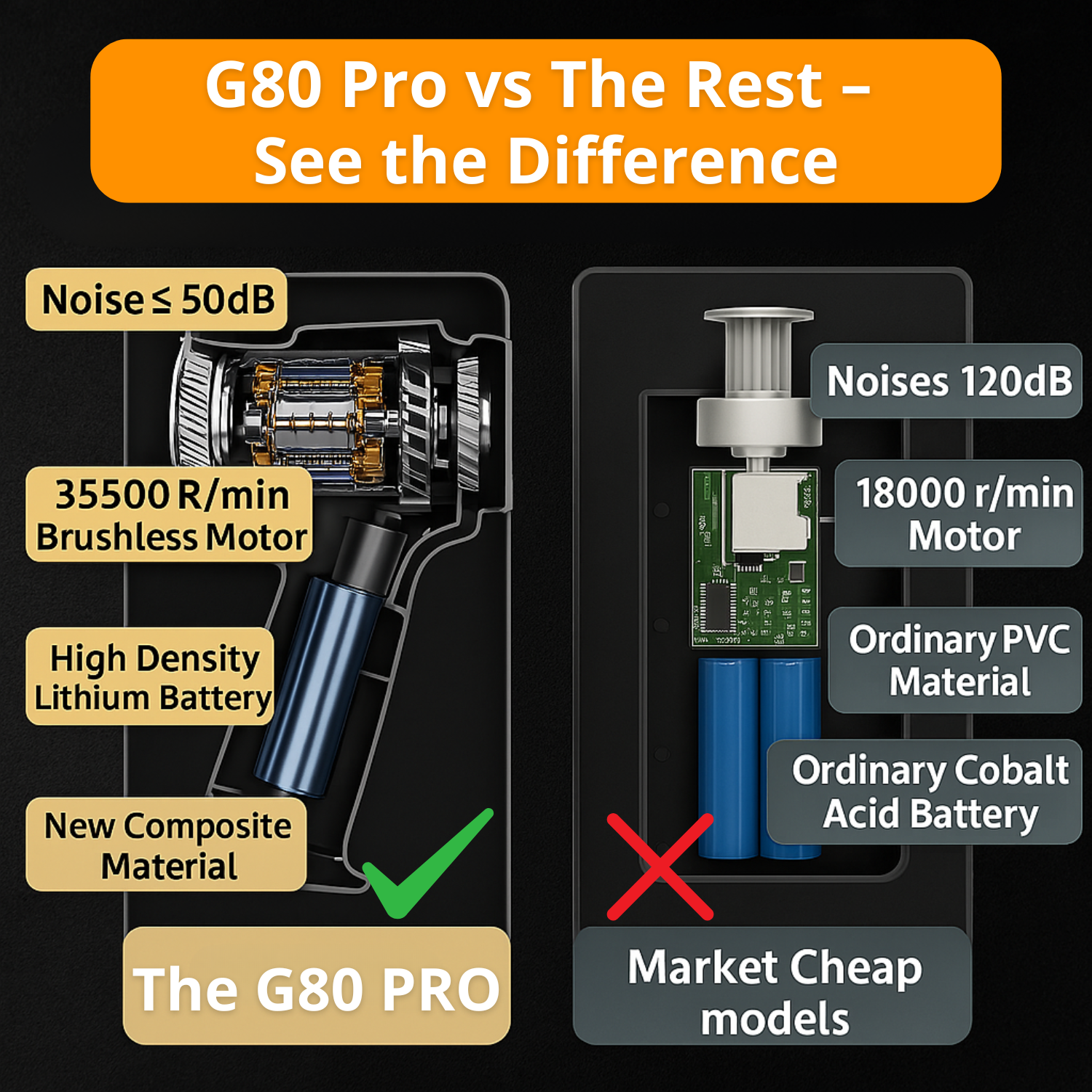 G80 PRO | Voted the UK’s #1 Precision Vacuum Cleaner in 2025
