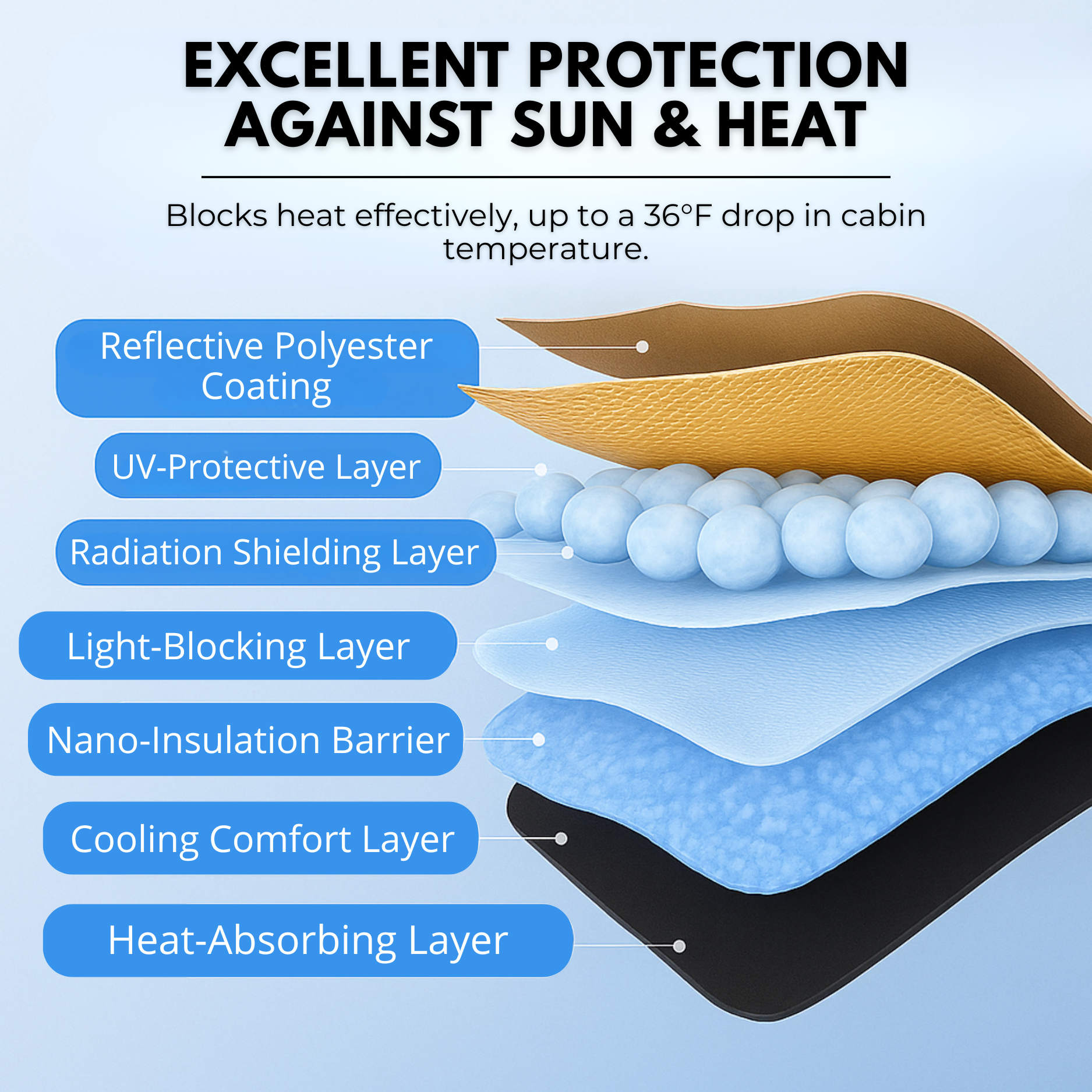 UVX26 PRO™ Windshield Sunshade, Up to a 36°F Cooler Cabin